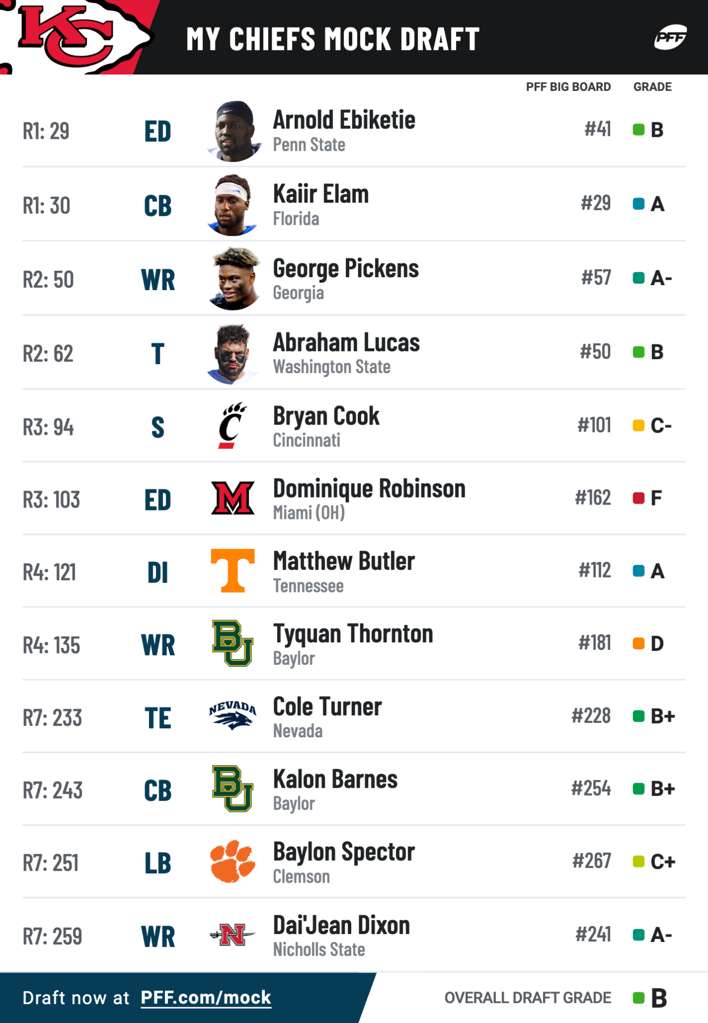 2022 NFL Draft: Full results from first round of the draft