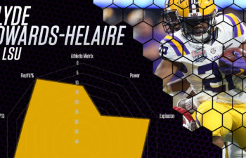 Draft Breakdown: RB Edwards-Helaire and What He Brings to Kansas City